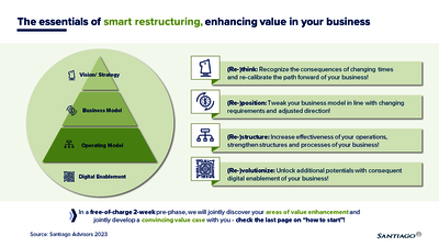 Smart Restructuring