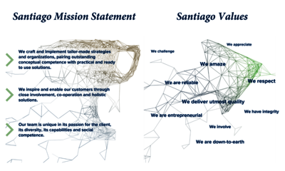 Santiago Mission Value Statement